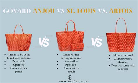 goyard anjou vs st louis.